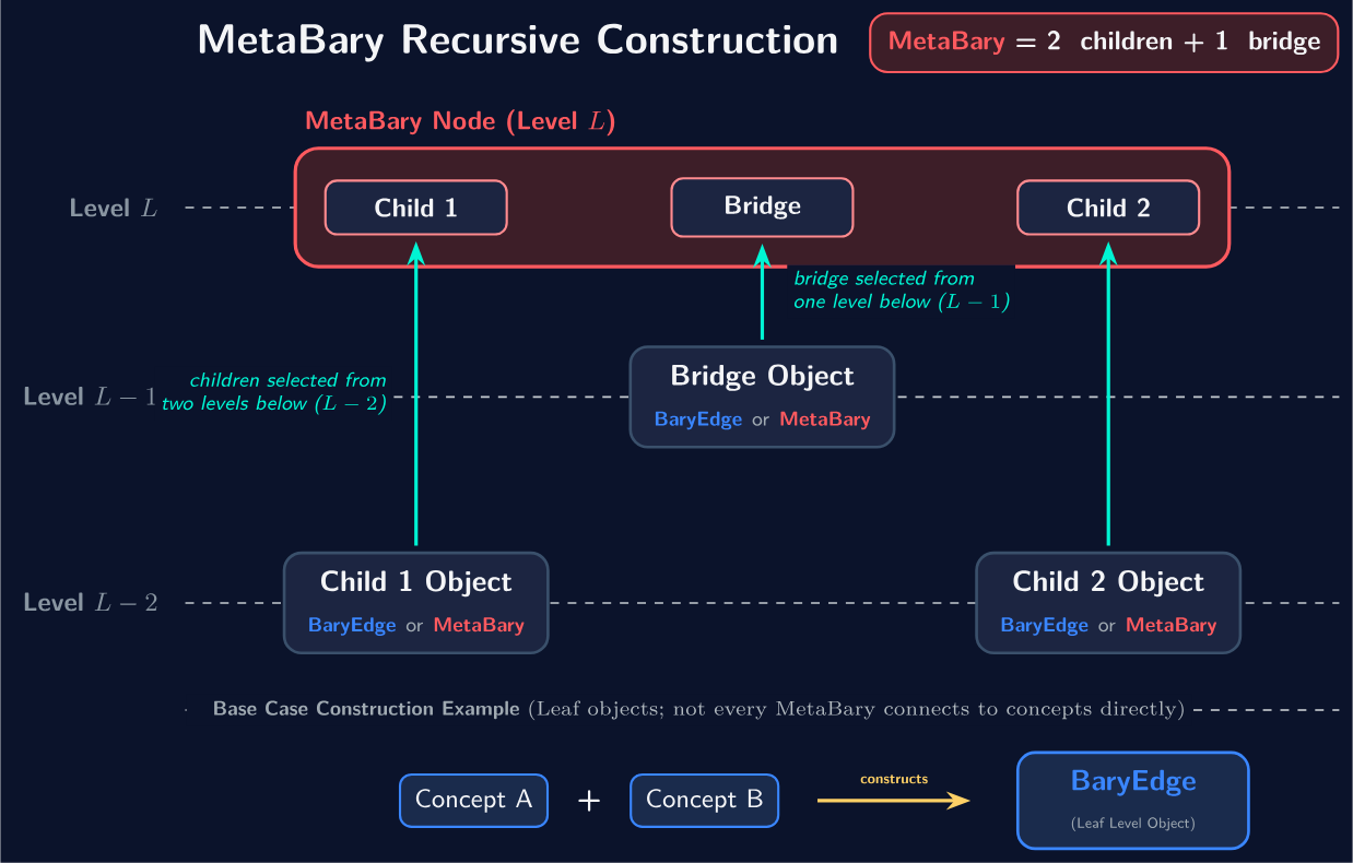 BaryGraph schema